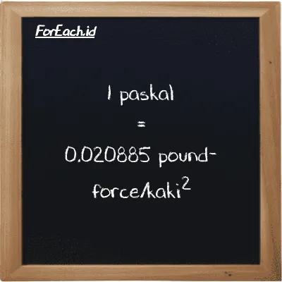 1 paskal setara dengan 0.020885 pound-force/kaki<sup>2</sup> (1 Pa setara dengan 0.020885 lbf/ft<sup>2</sup>)